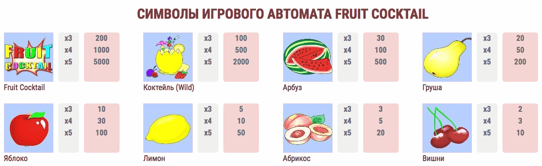 Все символы клубничек Символы Клубничек