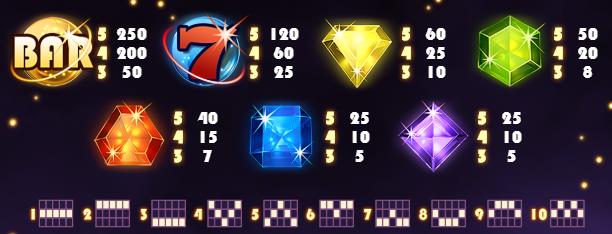 Таблица выплат Стоимость символов автомата Starburst