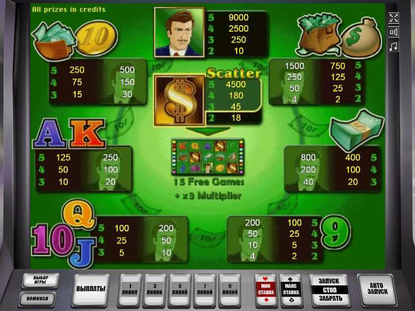 Символы в автомате The Money Game Таблица выплат в слоте The Money Game